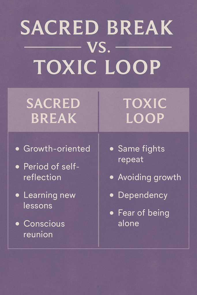 Sacred Break vs. Toxic Loop